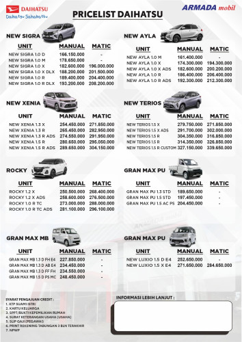 Pricelist Harga Daihatsu cilacap